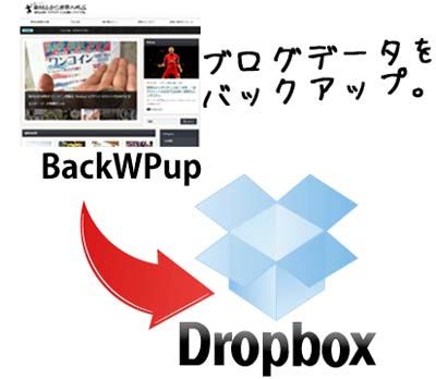 Dropbox　BackWPup