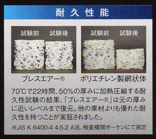 ポリエーテルエステル系繊維
